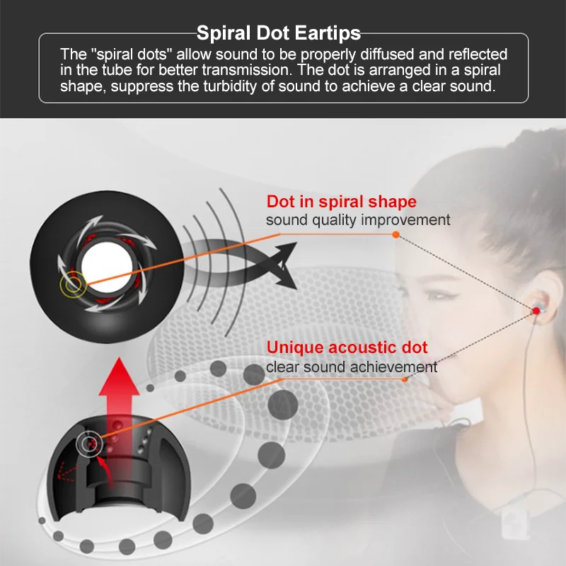 JVC Spiral Dot Eartips Silicon - Anker Speaker Soundcore Boom 2 review and price