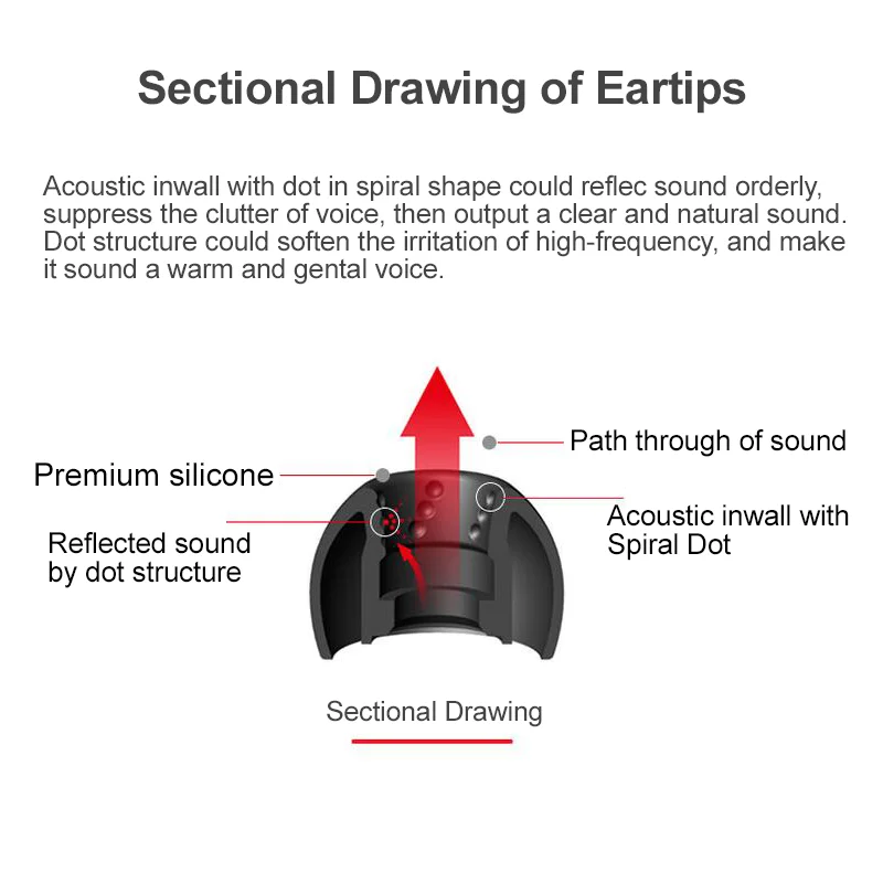 JVC Spiral Dot Eartips Silicon - Anker Speaker Soundcore Boom 2 review and price
